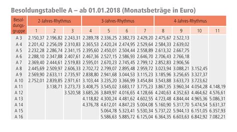 a13 gehaltstabelle netto bayern